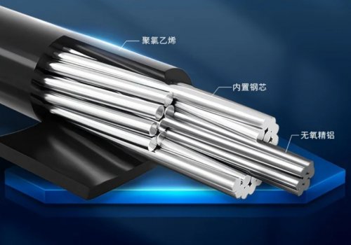 金聯宇電纜產品展示六